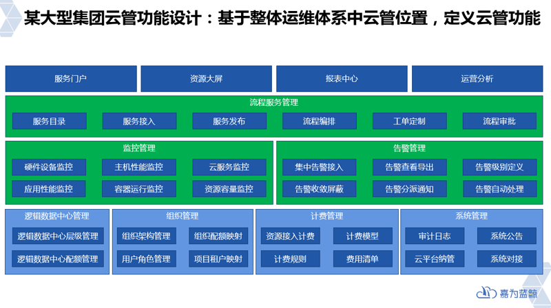 企业数字化转型：把握未来制高点