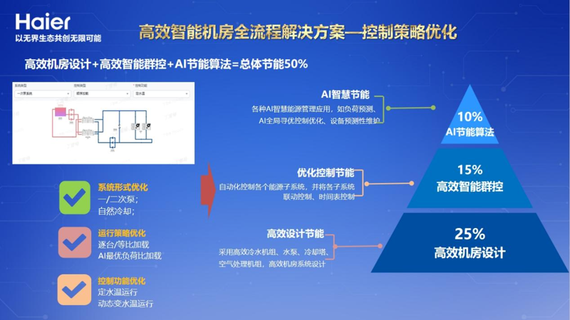 软件定制开发:为您的业务插上翅膀