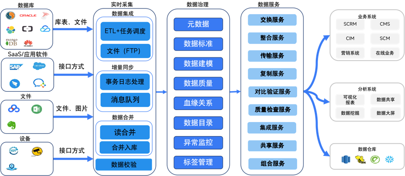 企业数字化转型：新时代的商业引擎